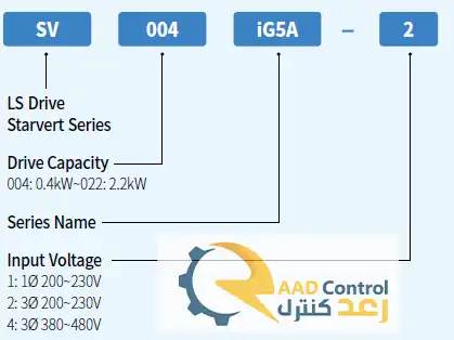 Ig5 Es Machine خرید اینورتر IG5A ال اس | لیست قیمت درایو LS سری IG5A